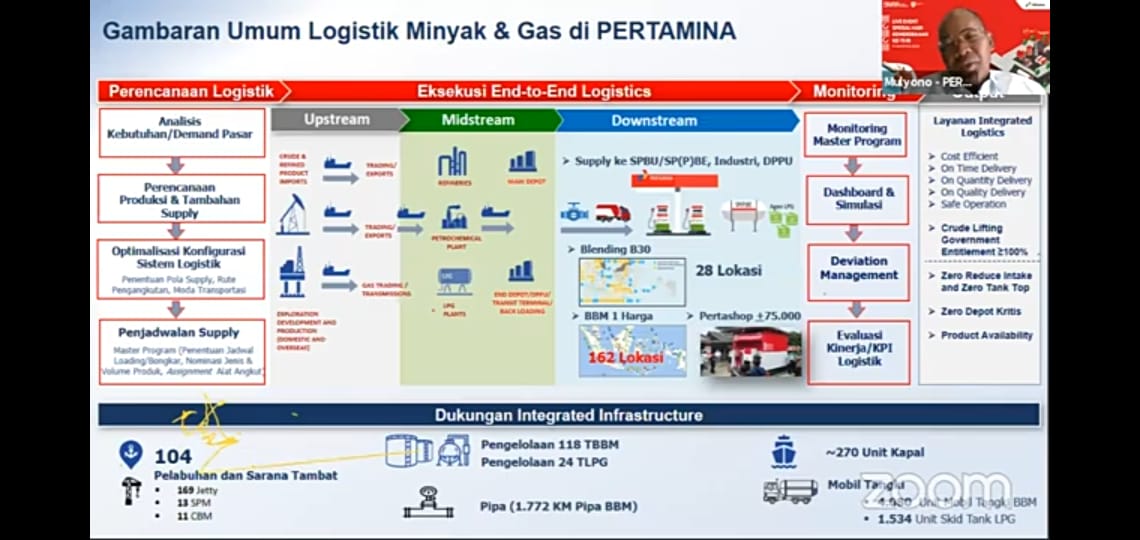 Direktur Logistik dan Infrastruktur Pertamina, Mulyono