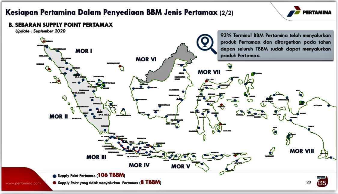 Kesiapan Pertamina