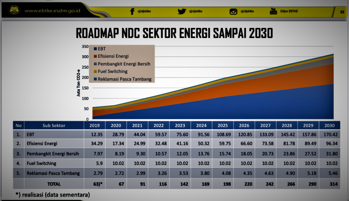 Potensi 2020-2035