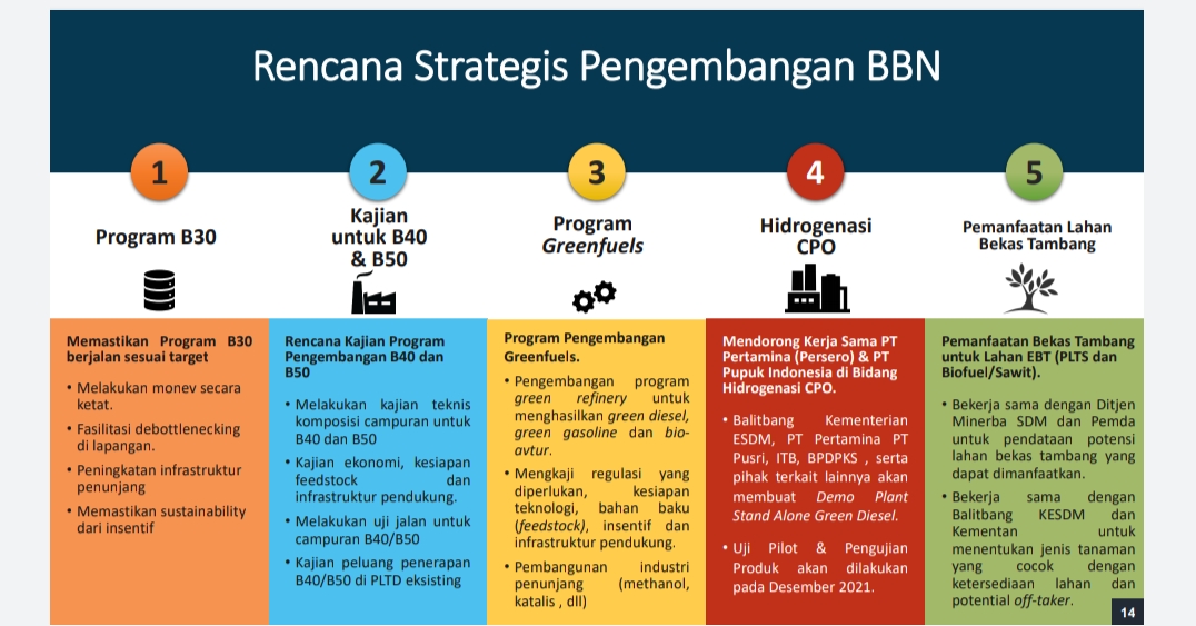Screenshot bahan paparan Ditjen EBTKE Kementerian ESDM 