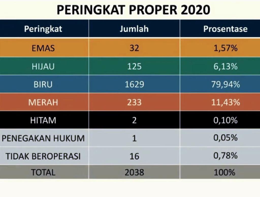 PROPER KLHK 2020