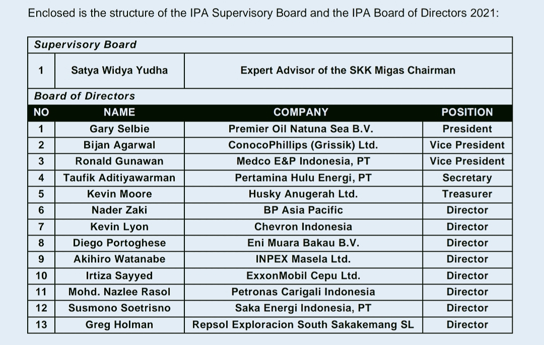 Susunan Dewan Direksi IPA