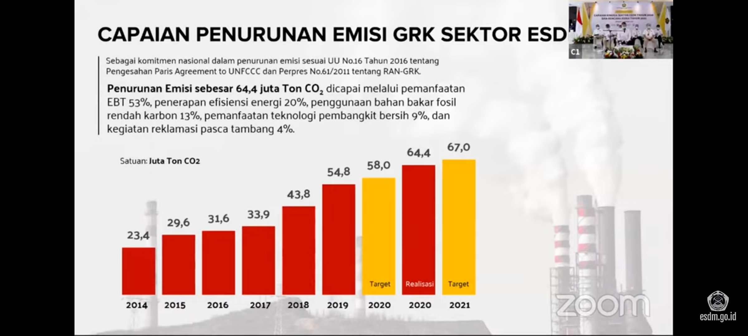 GRK CO2