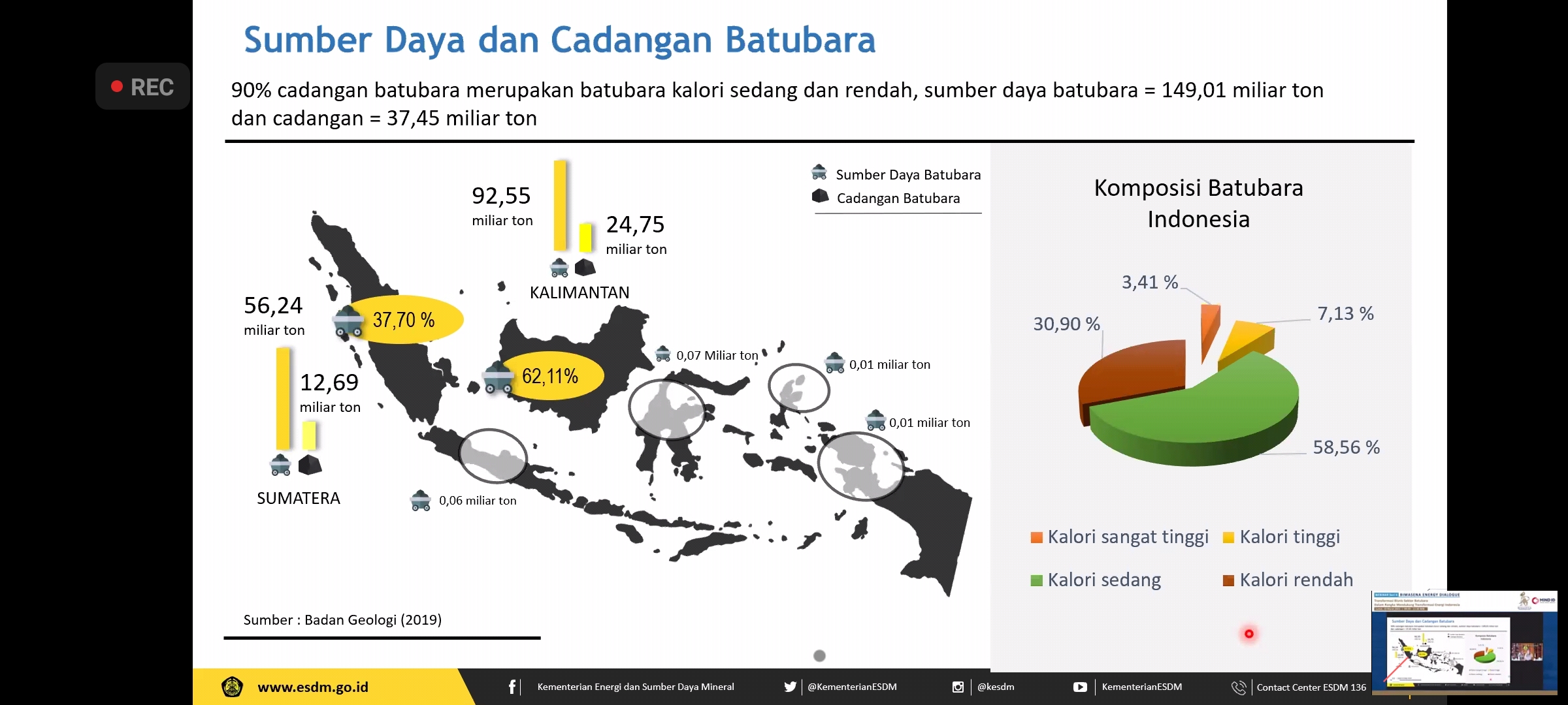 Bahan Dirjen Minerba