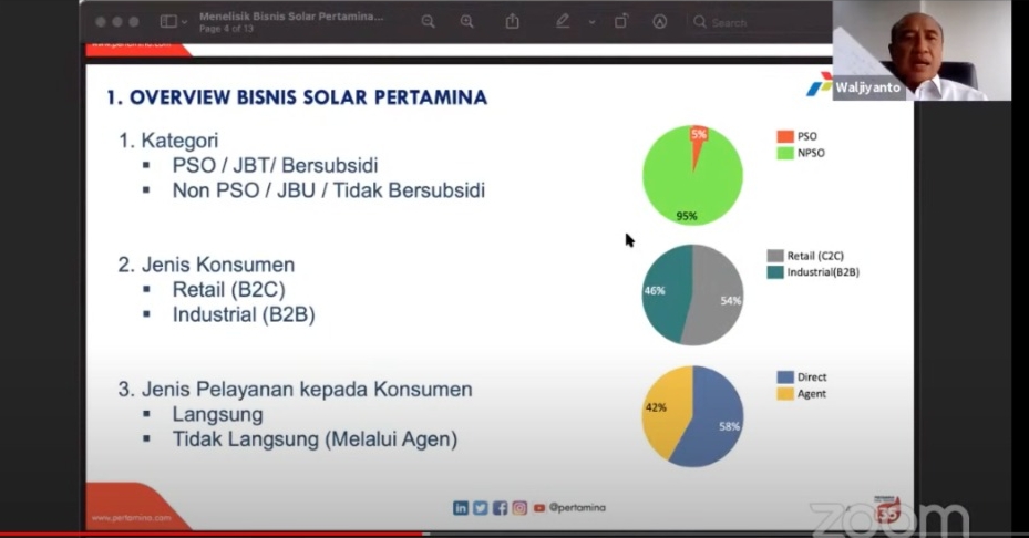 Pertamina Patra Niaga