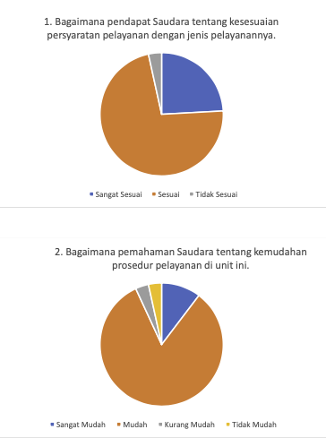 Survei Kepuasan Ditjen Migas