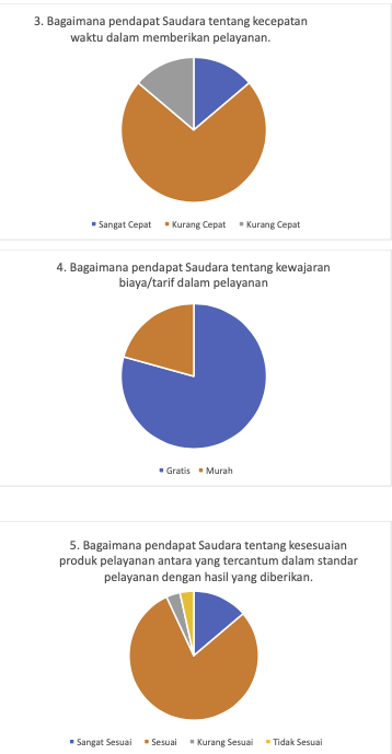 Survei Kepuasan Ditjen Migas