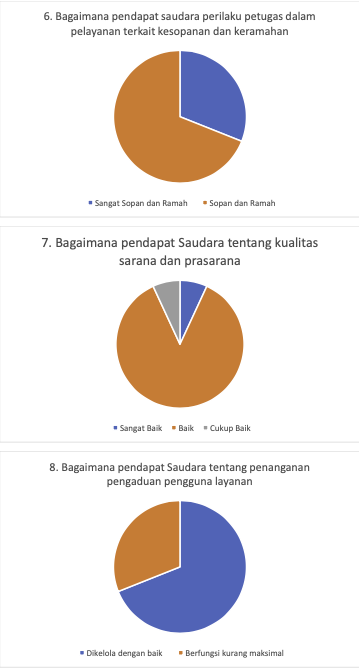 Survei Kepuasan Ditjen Migas