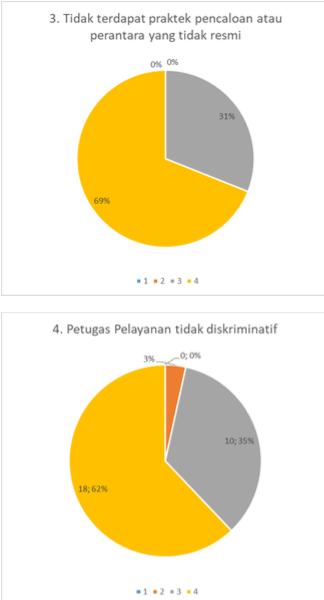 Indeks ANti Korupsi di Ditjen Migas