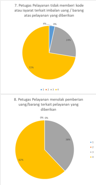 Survei Ditjen Migas