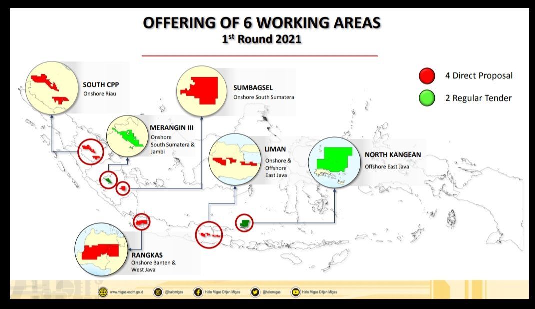 Lelang WK Migas