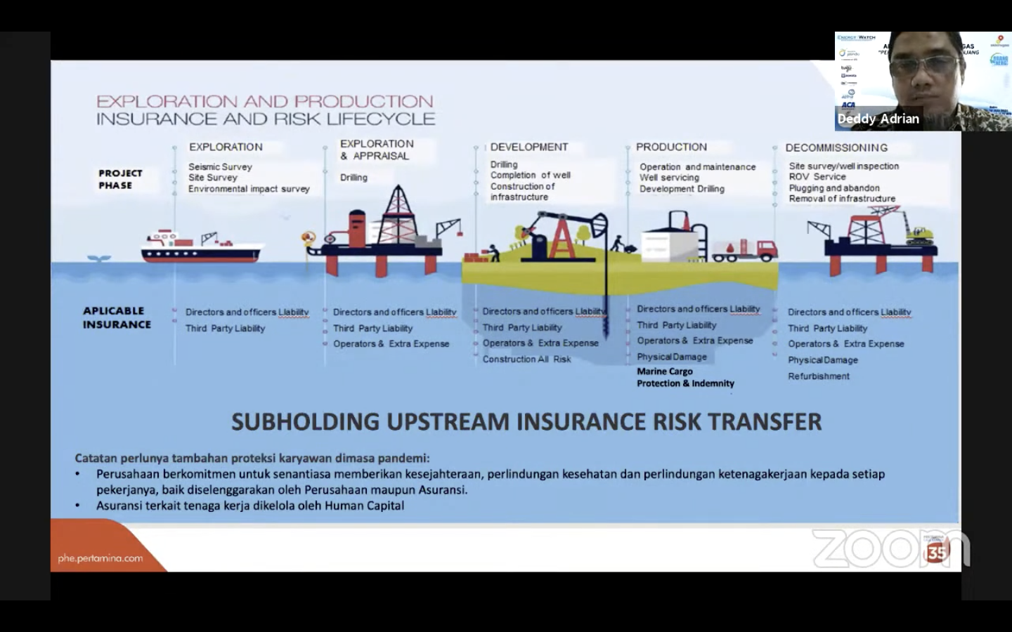 Subholding Upstream Pertamina