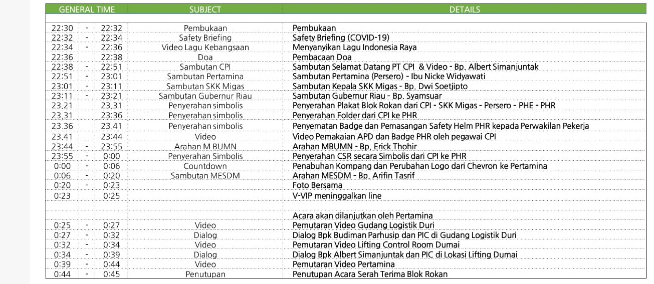 rundown rokan