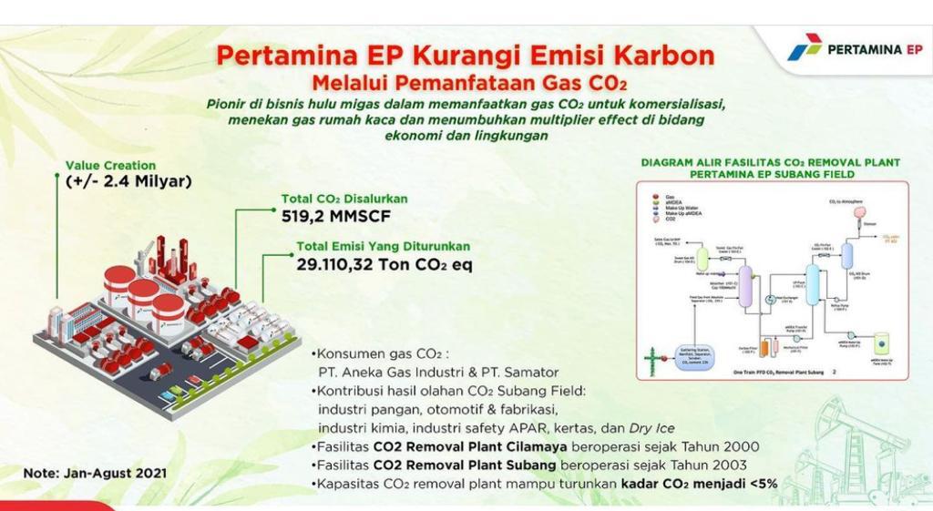 Pertamina EP Subang Field