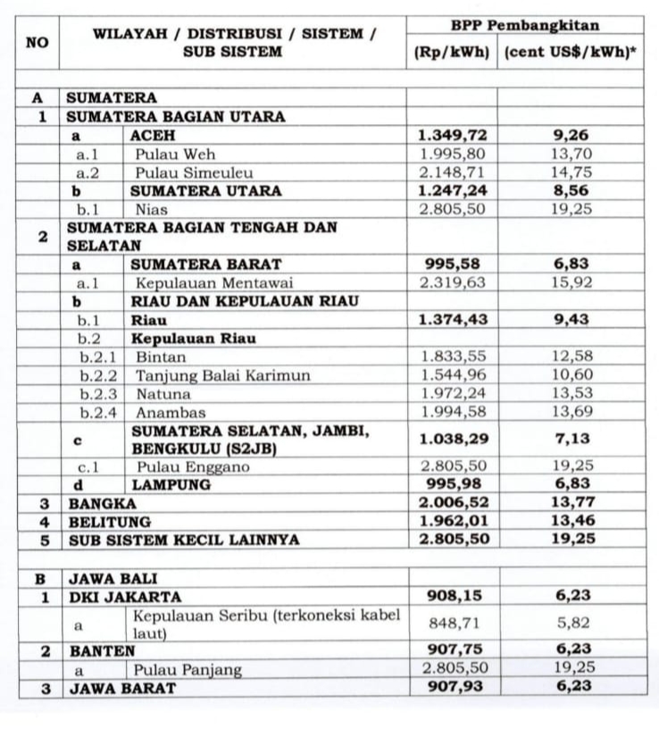 BPP PLN