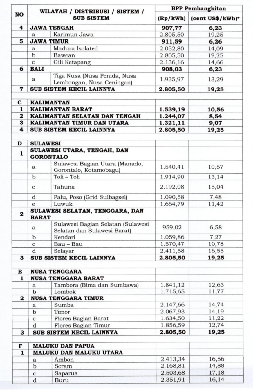 BPP PLN