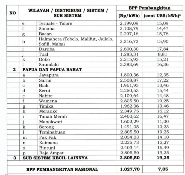 BPP PLN