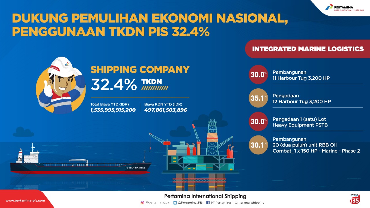 Pt pertamina international shipping