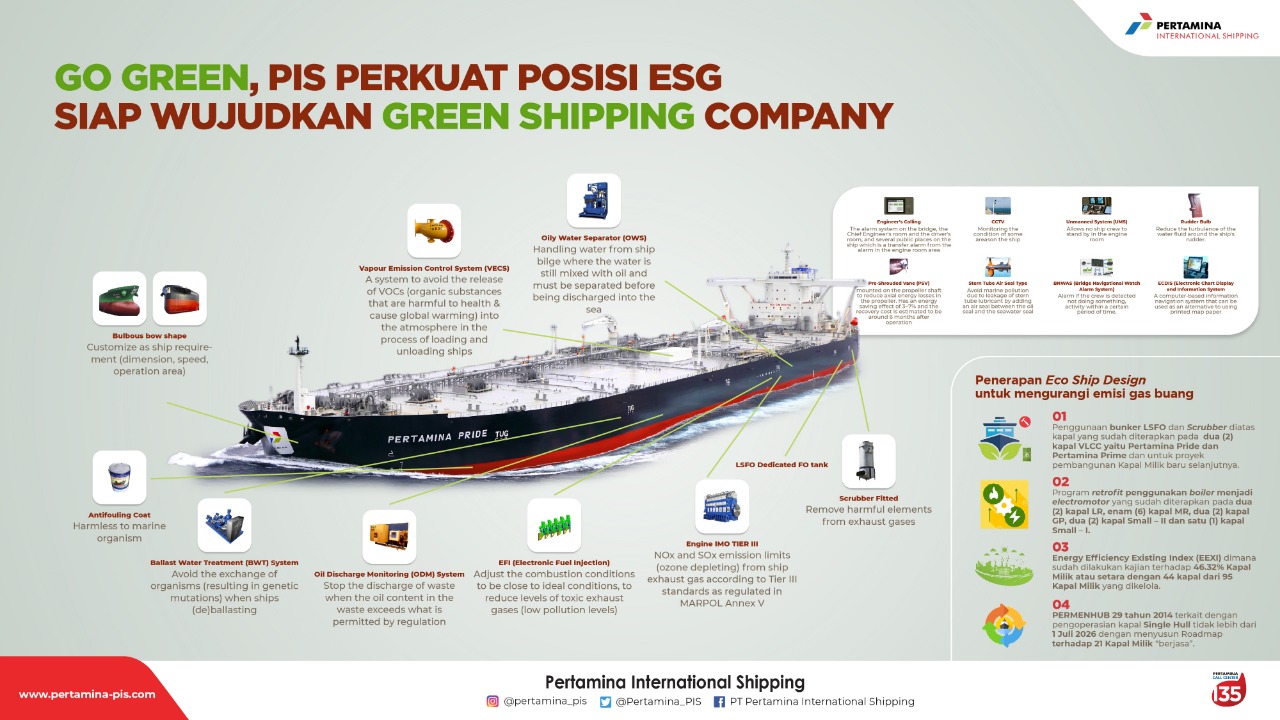 Pertamina Internasional Shipping 