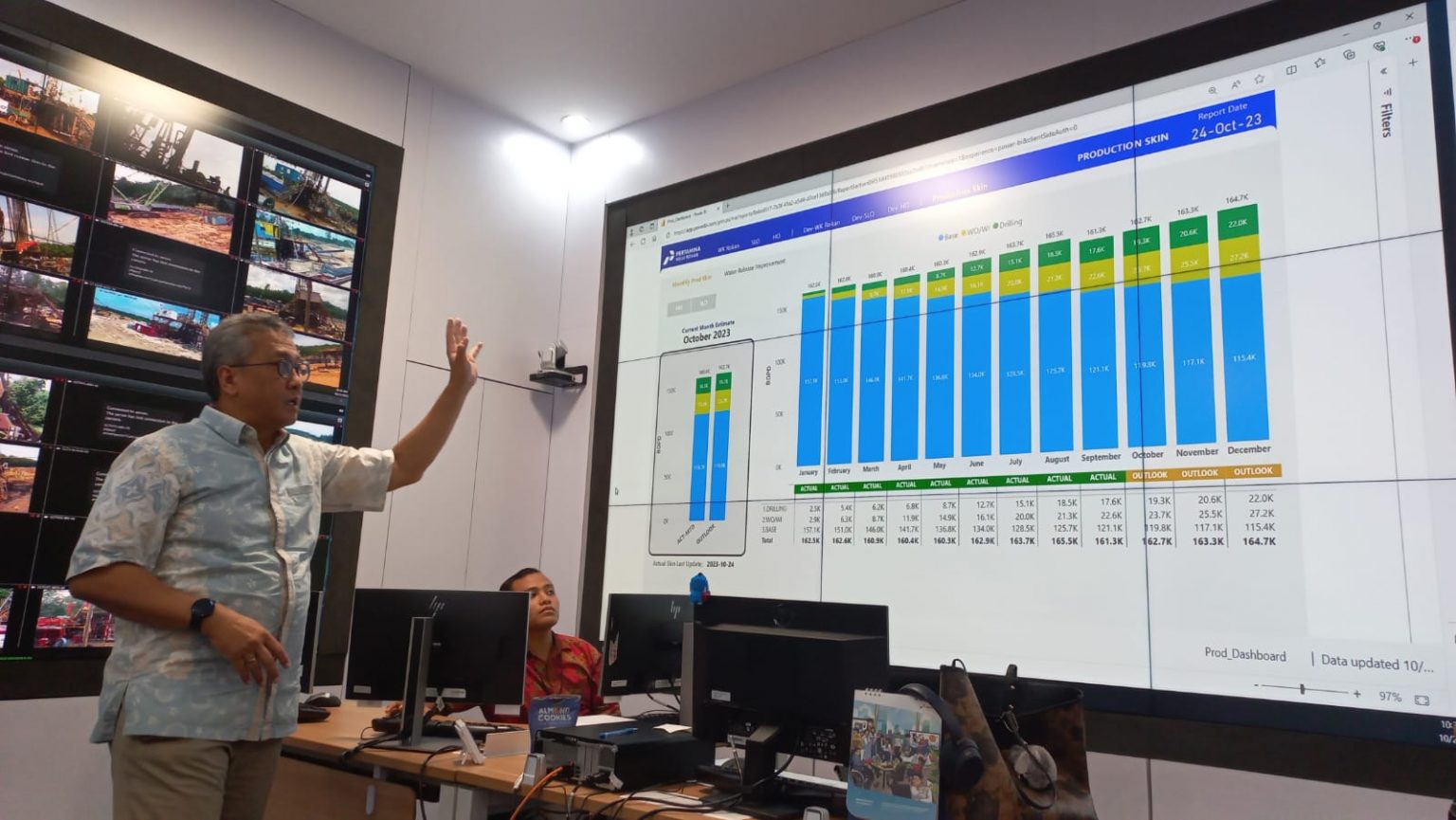 Optimalkan Produksi WK Rokan, PHR Lakukan Transformasi Digital » Berita ...